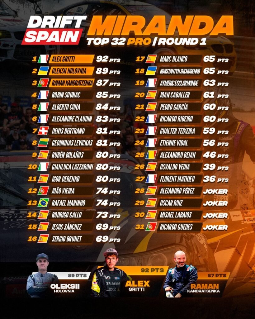 Drift Spain 2025 R1 Qualification results